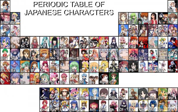 Периодическая таблица героев аниме