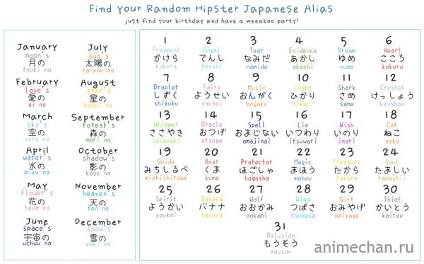 Определи своё японское имя