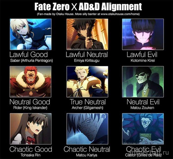 Fate/Zero и D'n'D
