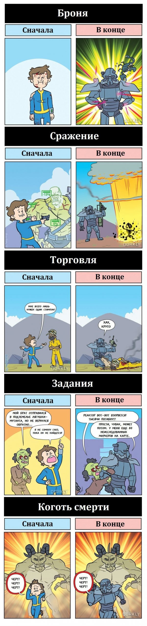 Fallout - начало vs. окончание