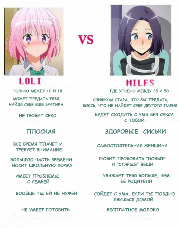 LOLI Versus MILF