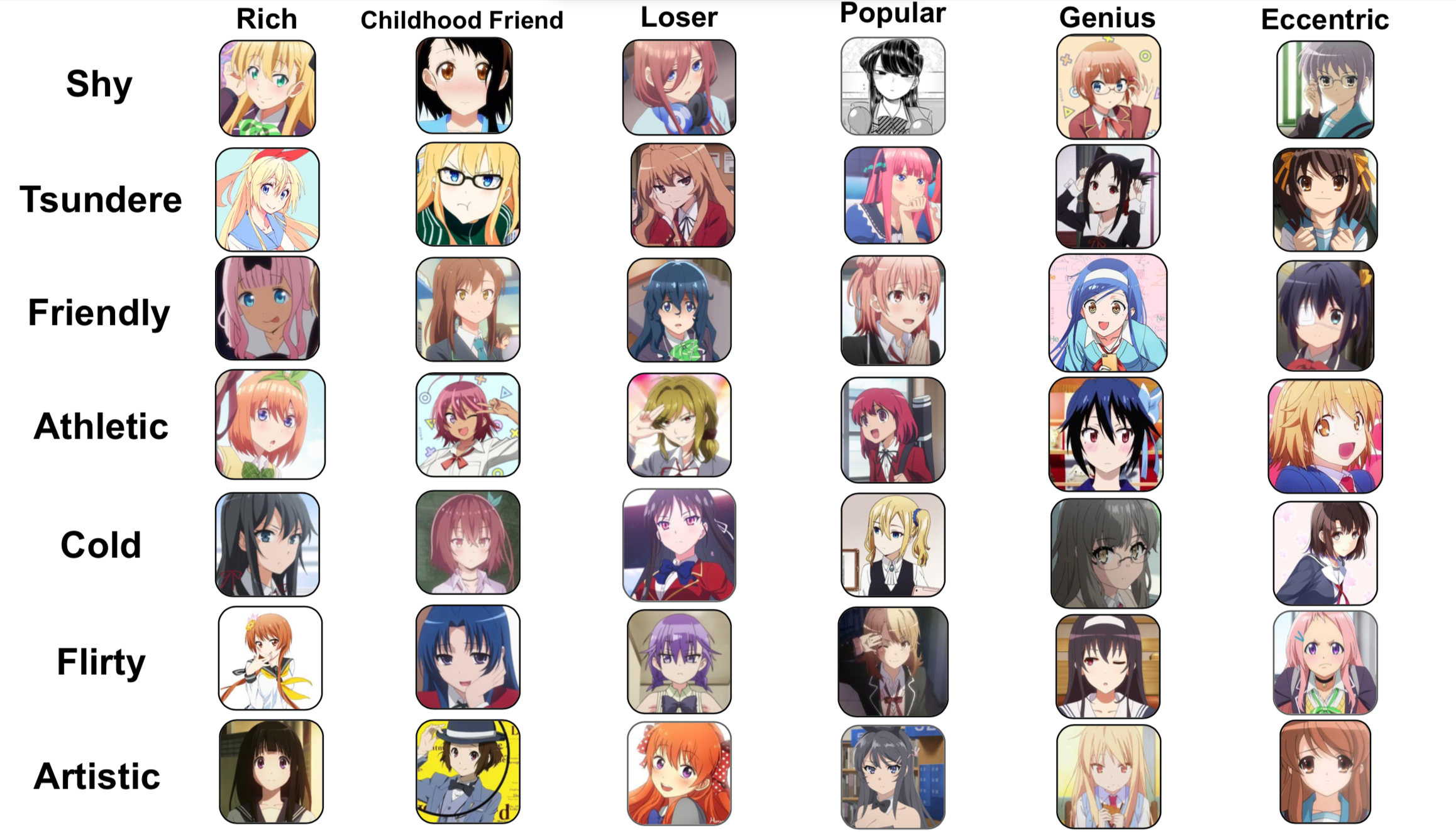 Таблица аниме персонажей